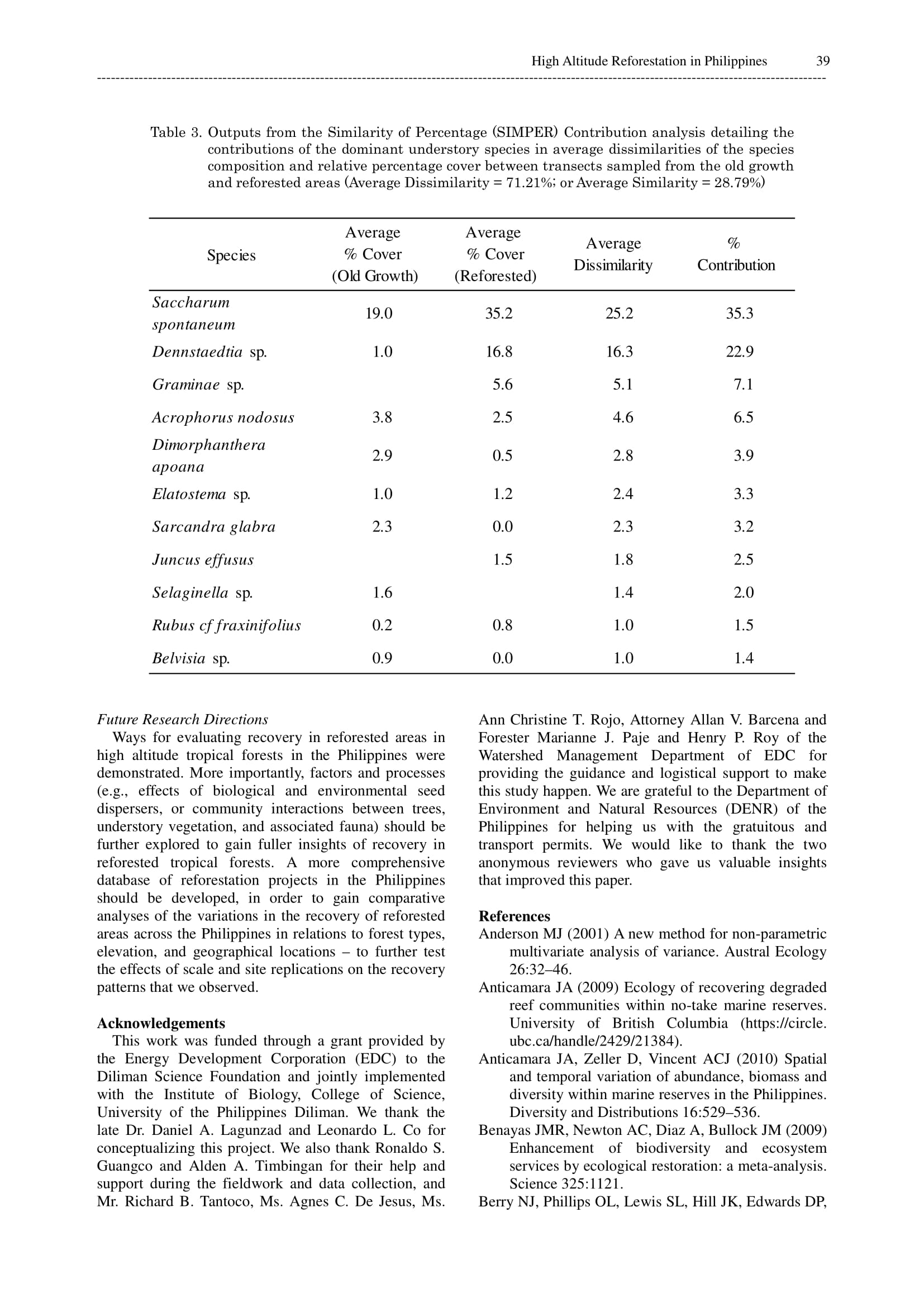 Anticamara et al. (2012)-10